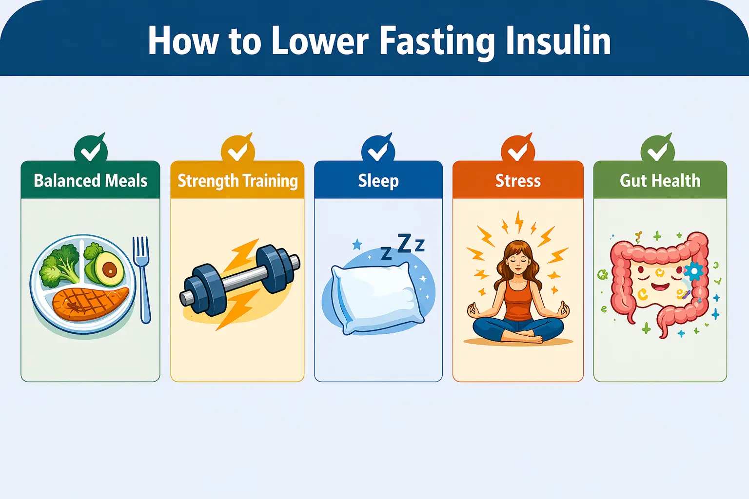 Infographic of strategies to lower fasting insulin including balanced meals, exercise, sleep, stress reduction, and gut health.